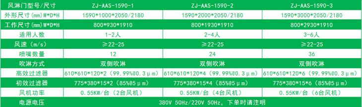 雙邊放風機的標準風淋門尺寸