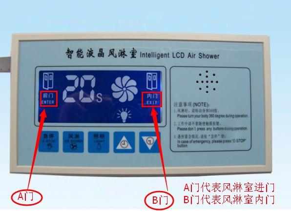 風淋室電路板主板顯示A門代表風淋室進門，B門代表風淋室內門

